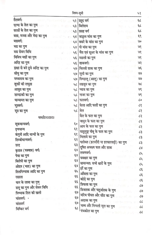 Ashtanga Hridayam ( KAS 1)